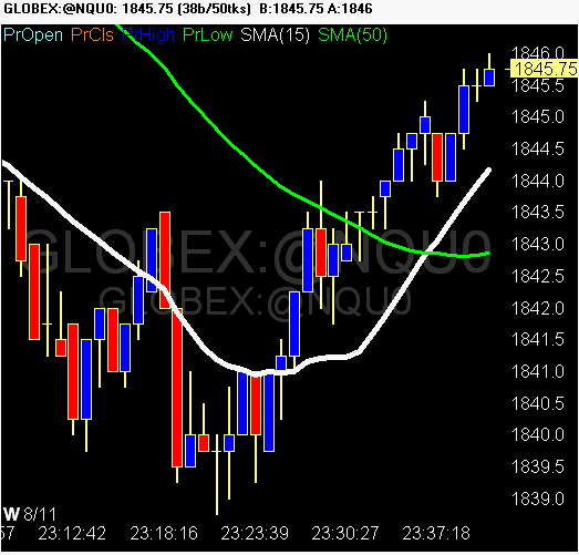 ticks trading futures